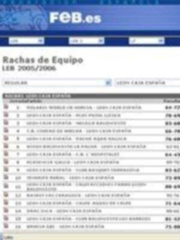 FEB.es, sitio web oficial de la Federación Europea de Baloncesto.