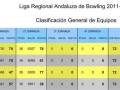 Clasificación General de Equipos de la Liga Regional Andaluza de Bowling 2011-2012.