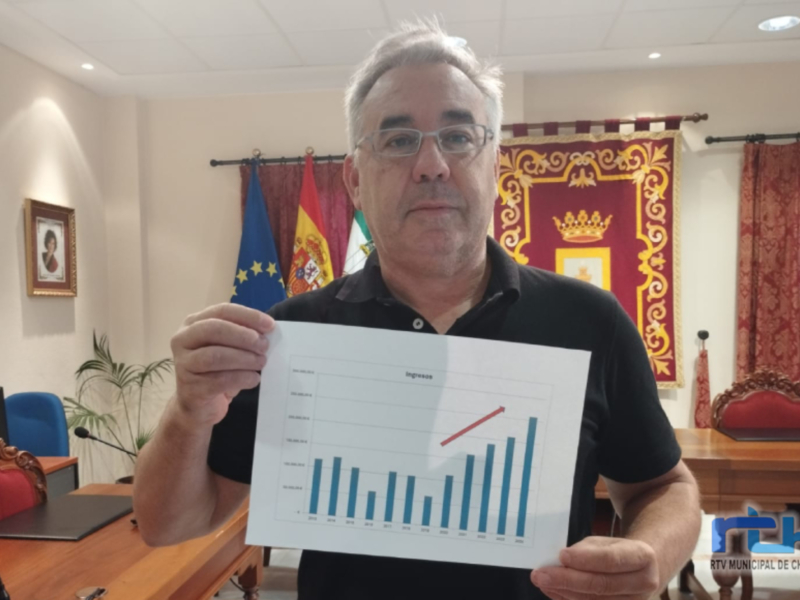 Pepe Mellado satisfecho con el resultado de los aparcamientos del Muelle y Las Canteras cuyos ingresos aumentaron un 25% sobre 2023 