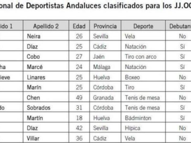El deporte andaluz ya tiene su "once"