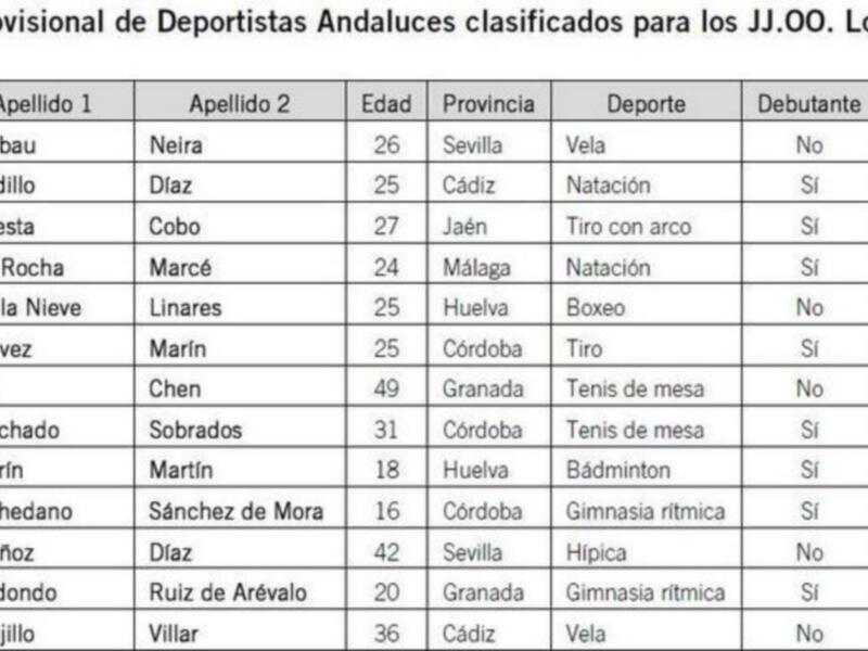 El andaluz José Manuel Sierra en la preselección olímpica de balonmano