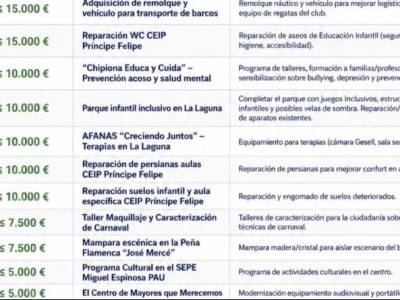 Ya se pueden consultar las propuestas que se votarán en los Presupuestos Participativos de Chipiona